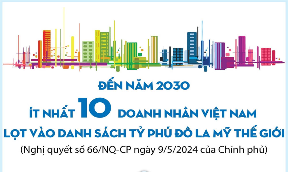 Đến 2030, ít nhất 10 doanh nhân Việt Nam lọt vào danh sách tỷ phú USD thế giới